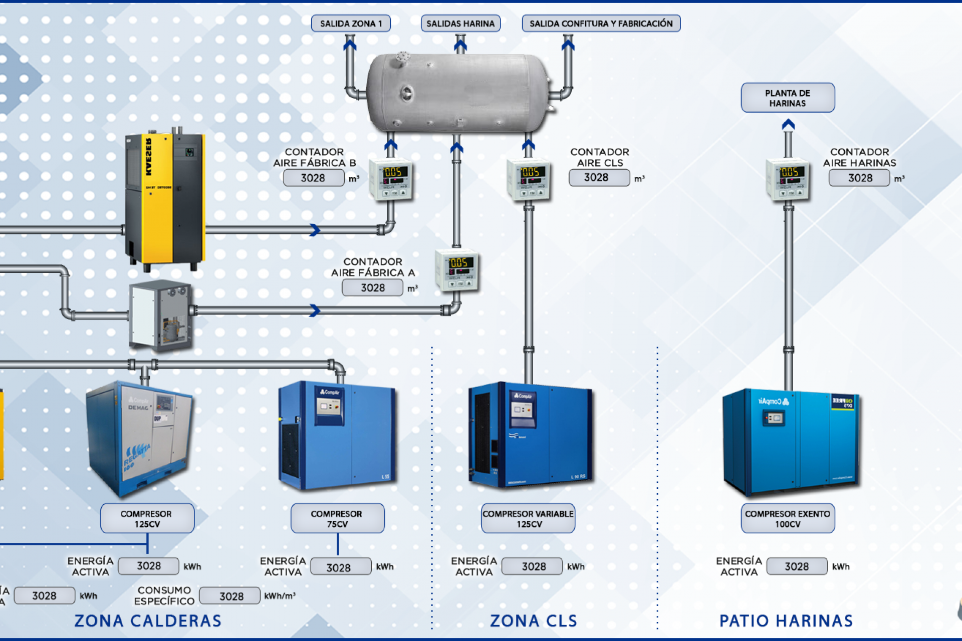 SCADA Industrial